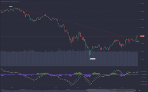 Technical Analysis: Definition, Tools & Examples - 1 300x187