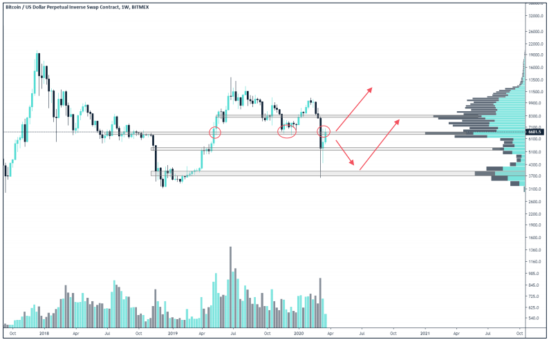 Crypto Market Report: Bitcoin Market Volatility as Mining Difficulty Drops, Certain Altcoins Regain Lost Positions - screen shot 2020 03 27 at 15.24.53