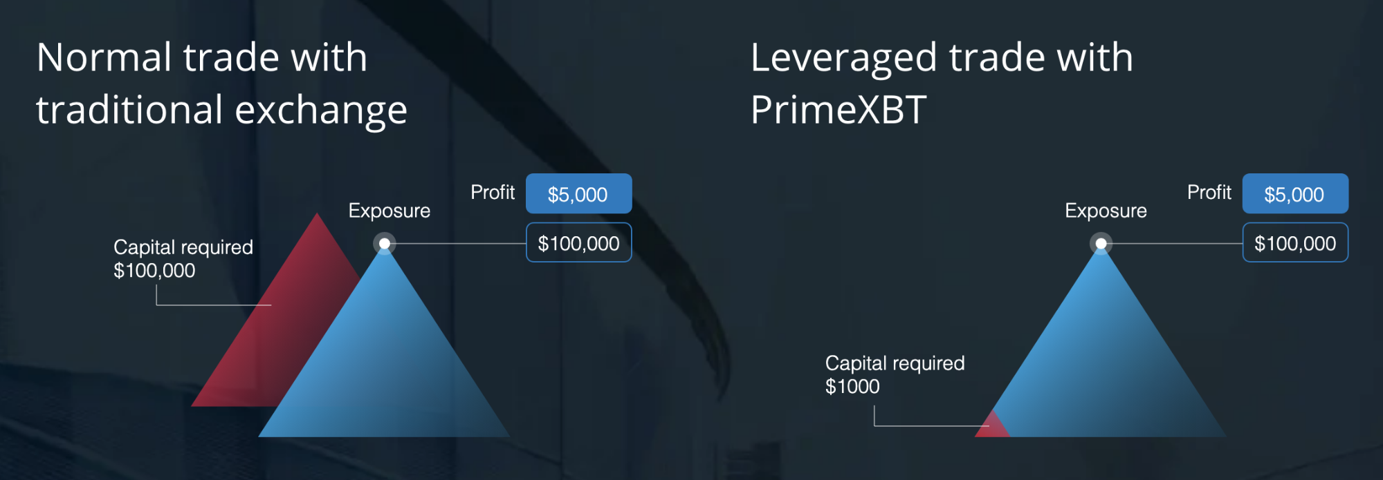 Risk Management Strategies: Tips For Traders To Limit Loss and Improve Success - image4 4