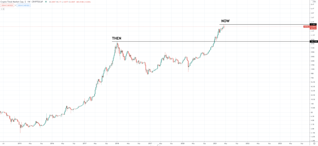 Understanding Cryptocurrency Market Capitalization: Crypto Market Cap Explained - image1 2 1024x470