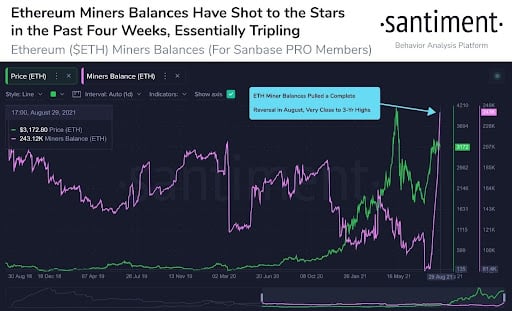 Market Research Report: BTC Smashes $50,000 While ETH Tips $4,000 and, SOL Soars Another 50% - unnamed7