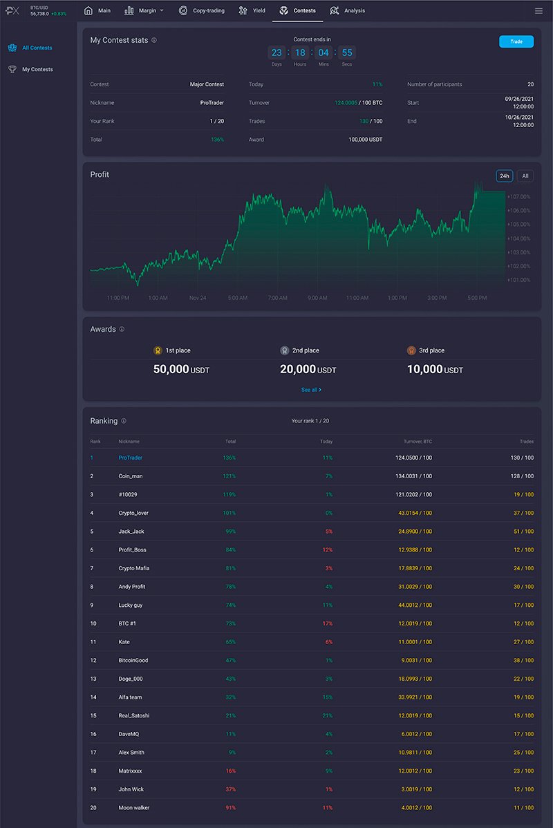 Noble Trade Hubs Launches $100,000 Trading Competition To Celebrate New Product Release - 3 2