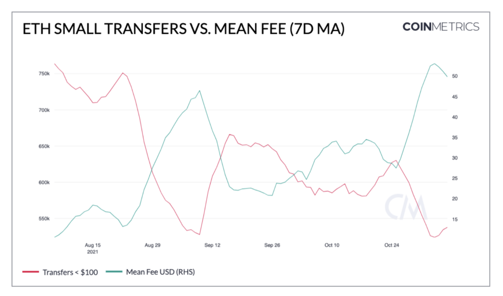 Market Research Report: Bitcoin Retreats After Closing In On $70,000 While Stocks Dip On High Inflation  - Screen Shot 2021 11 15 at 9.44.55 AM 1024x603