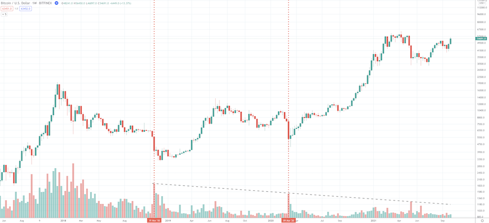 Crypto Technical Analysis 101: What To Look At To Be On Top - image1 1