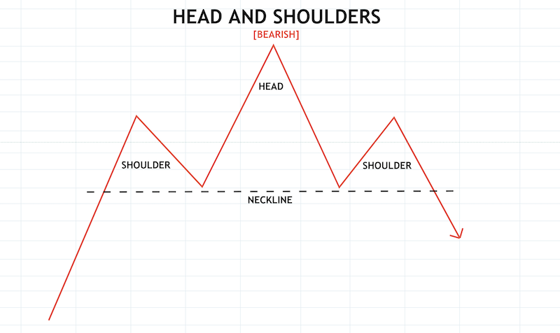 Crypto Chart Patterns To Help You Earn Money - image10