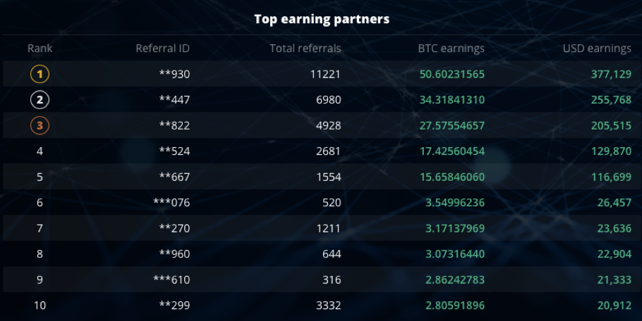 Top-3 nobletradehub Referral Partners Earn 111 BTC - 1UB9V3PiyG9VbC3fyPNpr0g