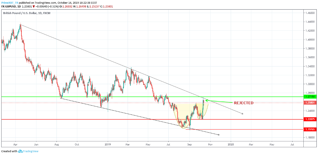 October 13 Market Overview: Top 3 Assets To Watch This Week - 1dmkNliIntTdvjCByafGbaw