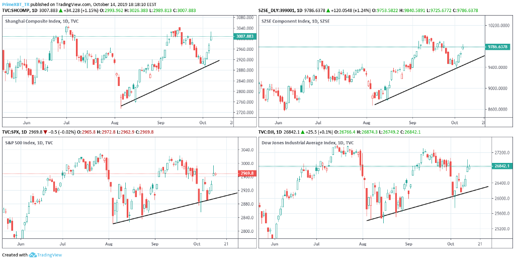 October 13 Market Overview: Top 3 Assets To Watch This Week - 1kqlvTN 0VM1g1VRcxSADIQ