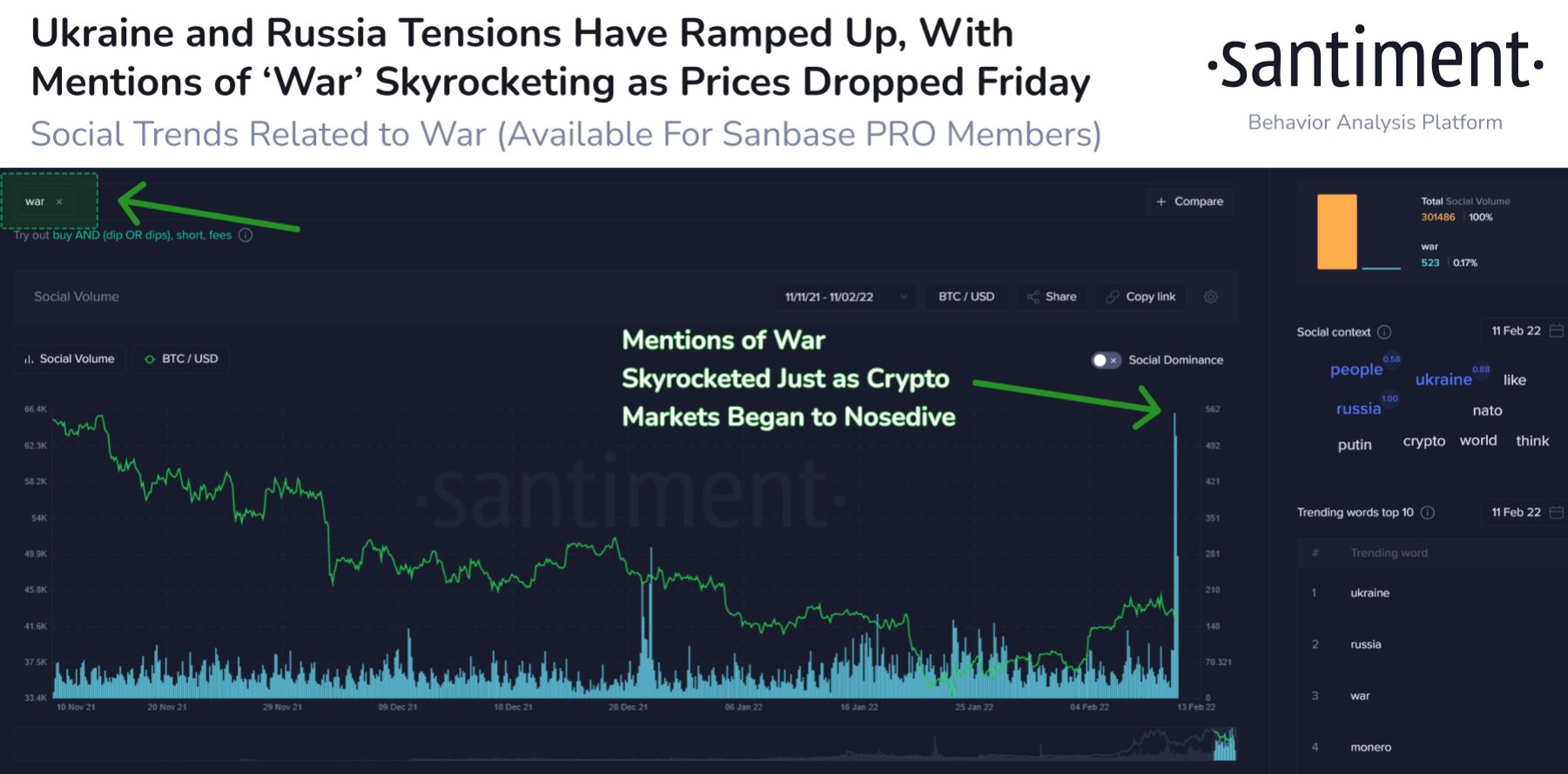 Fears of Russian War and Aggressive FED Sent Stocks and Crypto Tumbling, While Oil and Metals Reign As Safe Havens - War 1