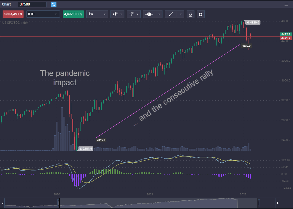 How to Trade the S&P 500: Tips & Trading Hours - image2 3