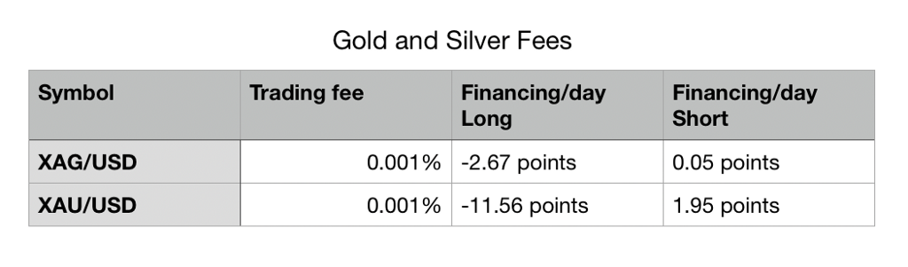 Noble Trade Hubs Reduces Fees Across Forex and Crypto Assets - 1*4XpQhDafHZ7oleybOQr9Fw