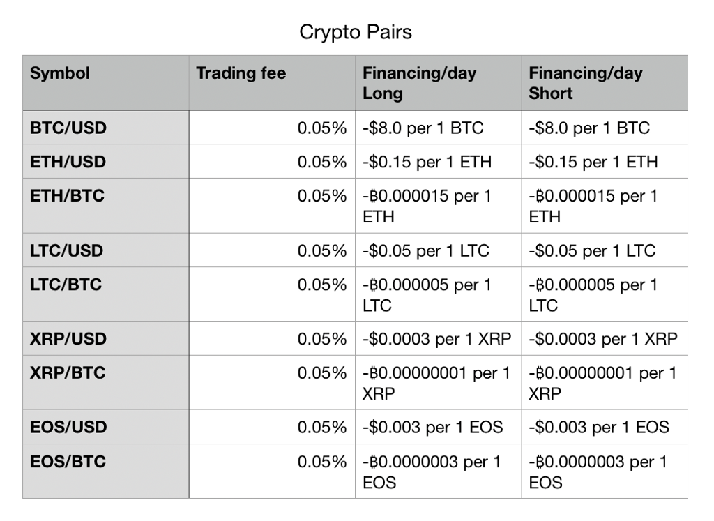 Noble Trade Hubs Reduces Fees Across Forex and Crypto Assets - 1*52Do4sXy4DFrUQhq0fZi7Q