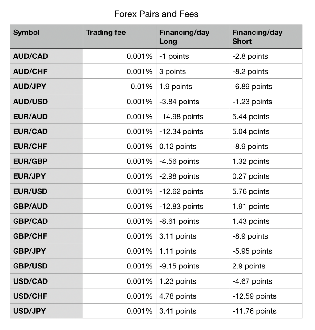 Noble Trade Hubs Reduces Fees Across Forex and Crypto Assets - 1*nC4KGoNK4l5pqmQ4HXDNuQ