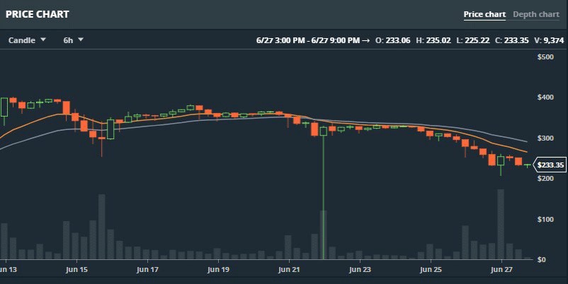 Unexpected Maintenance — Expected Action by nobletradehub - 1*xQ1tHeBOQ2PZAXdji8Mreg